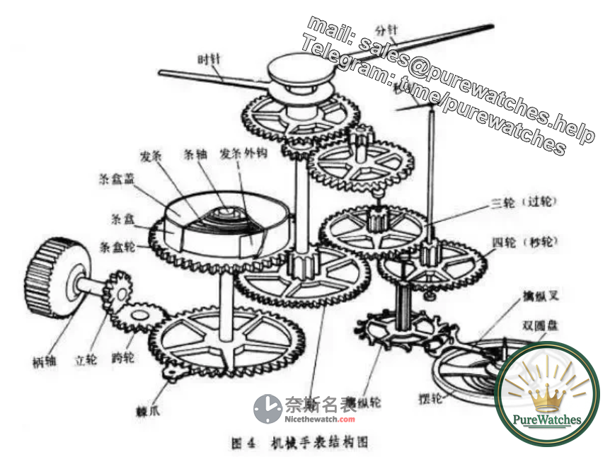 Do replica watches need maintenance? The answer is here!