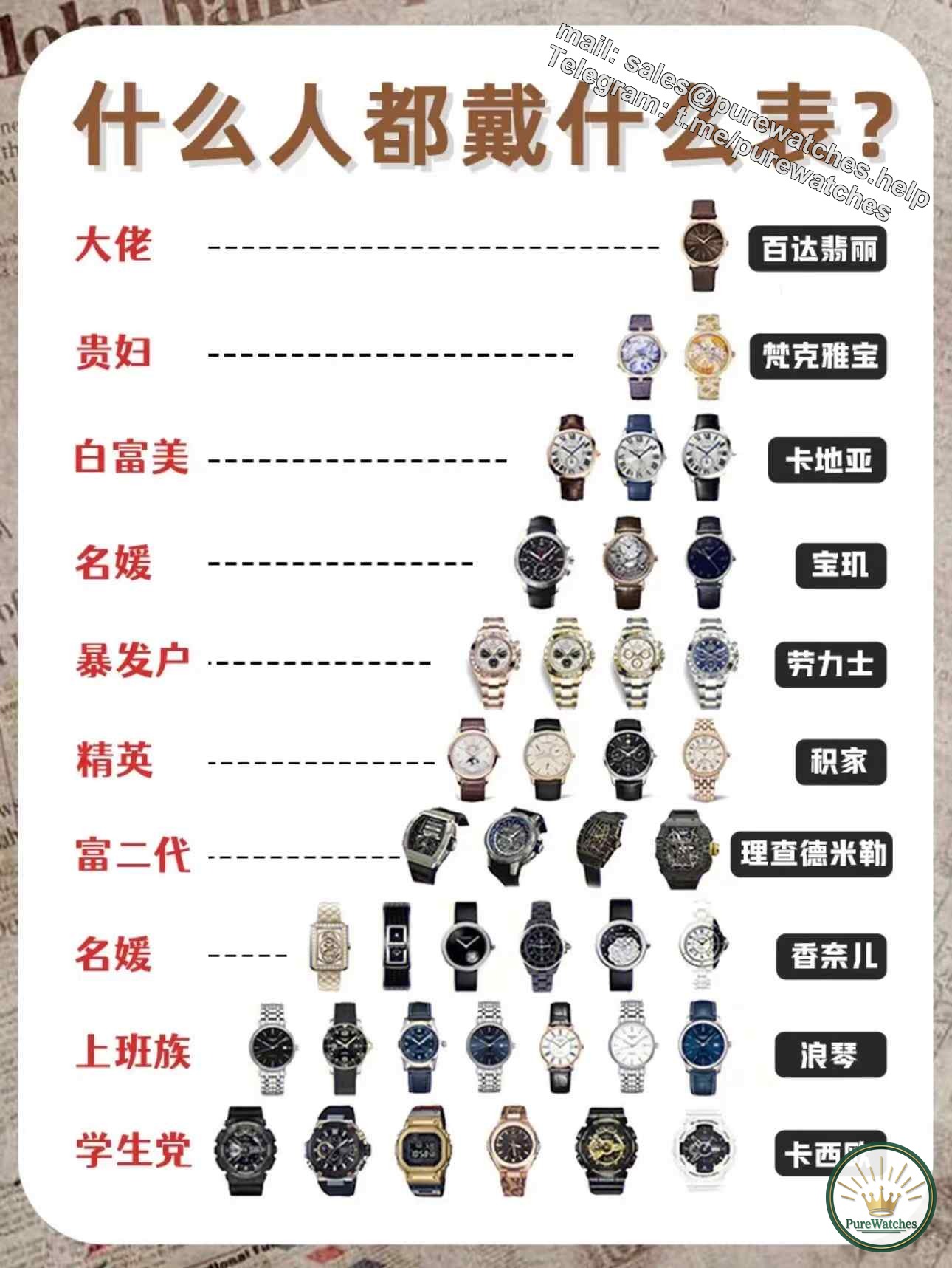 The poor play with cars and the rich play with watches. Will watches become toys for the rich? What kind of watches do people with different identities wear?