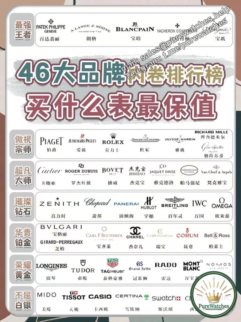 Of the 46 well-known watch brands in the world, only 9 are the most popular?