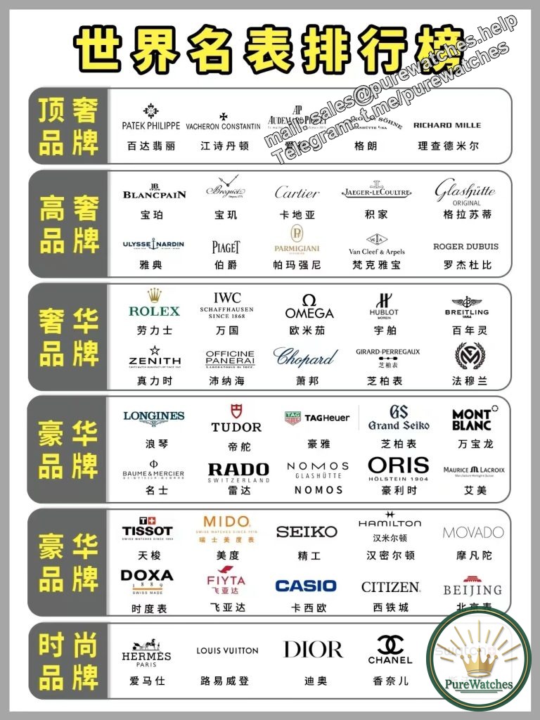 Can you tell someone’s income level by wearing watches of different brands?