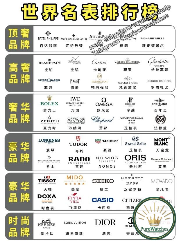 Which brands are the best to buy Swiss watches? The 9 most influential brands!