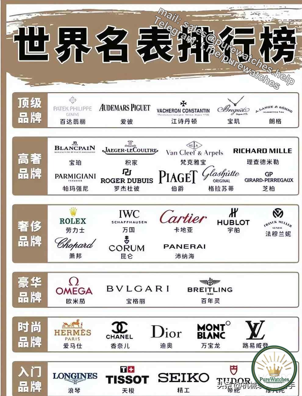 What are the top brands of watches worn by people of different age groups?