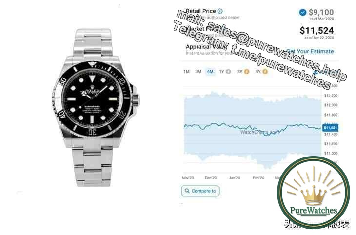 Sales of Rolex Submariner are declining, will luxury watches collapse? What’s the current market situation for water ghosts!