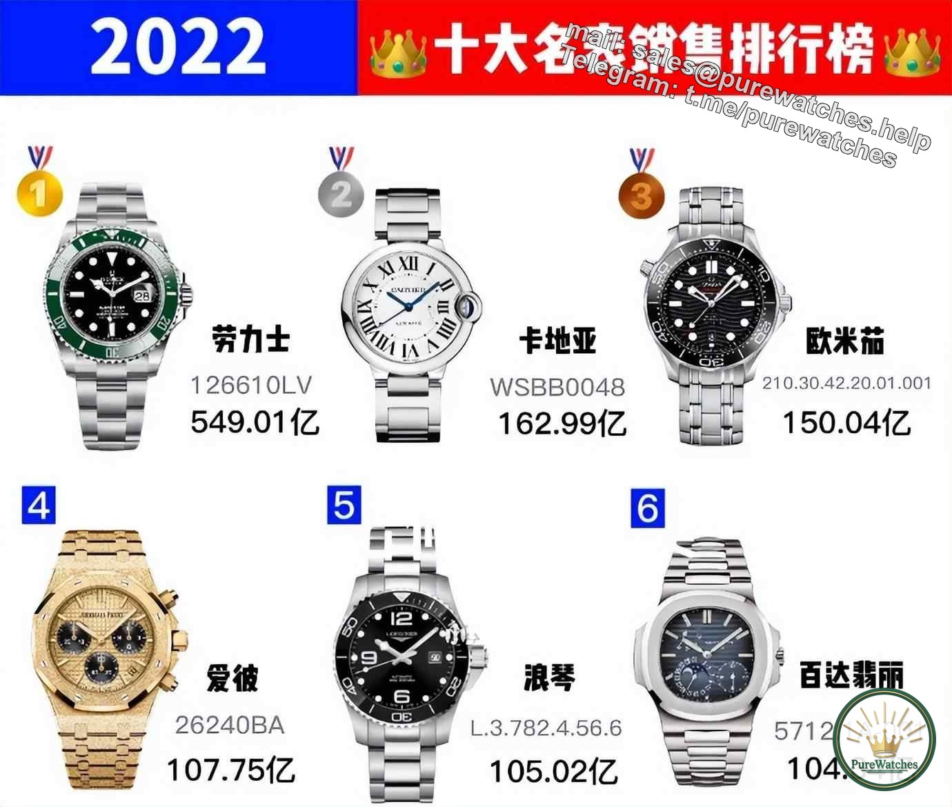 “Revealed! The dark horse in the watch industry!” Patek Philippe lamented that these watch brands are so powerful!