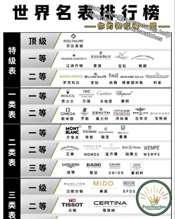 [Hot Recommendation] Men’s Commuting Watch Prize under 100,000: A must-have for working people, which one is your favorite?
