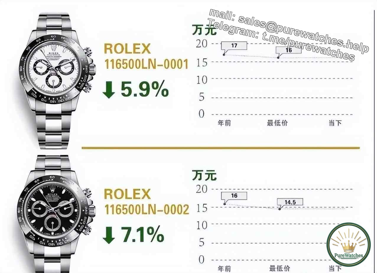 Revealing the seven rules for buying watches: Rolex and Audemars Piguet will also plummet, do you understand?
