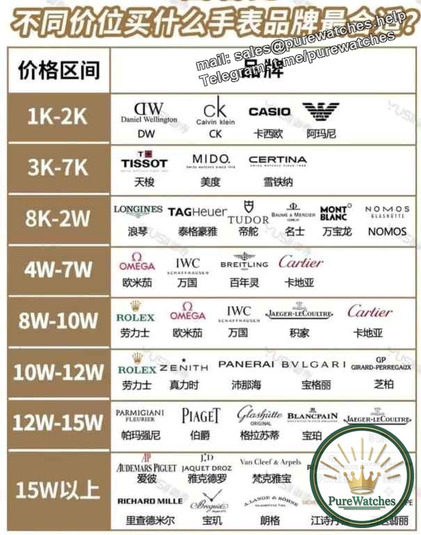 [Budget Guide] Revealing the secrets of watch brands with RMB 10,000-100,000, your choice of taste is here!