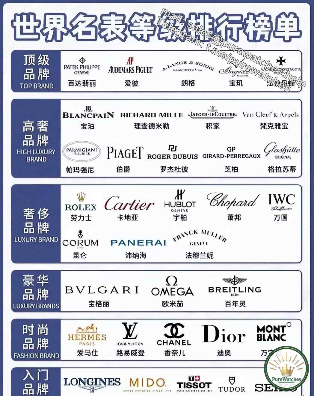 [Revelation] Monthly income and watch brand, is the watch you wear really suitable for you?