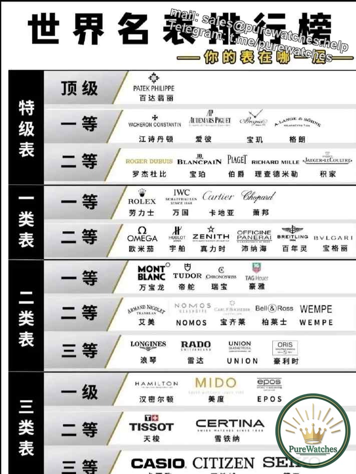 [Luxury Choice] With a budget of 50,000-80,000 yuan, the TOP5 high-end watch brands favored by successful men