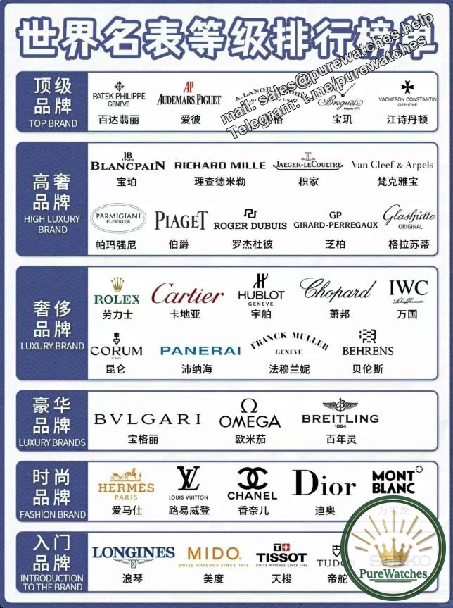 Revealed! Watch classification and identification skills, one article will help you become a watch connoisseur