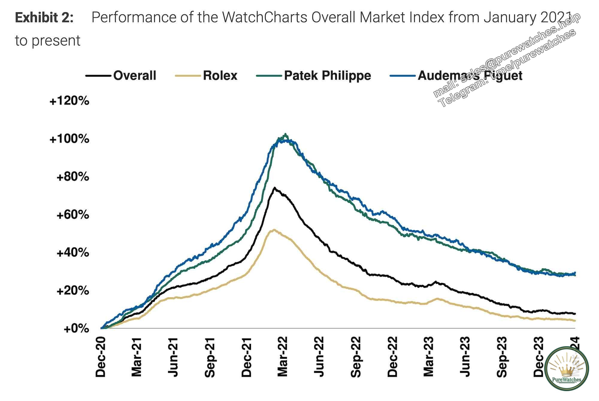 Luxury watches: a new investment or an art of wearing?